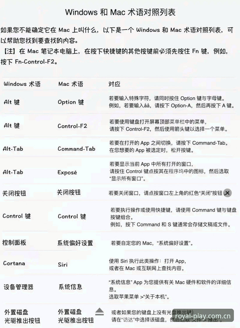 皇家国际苹果版 皇家国际苹果版使用指南:从下载到快速上手的完整教程